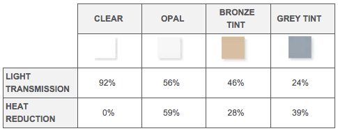 light_transmission_heat_reduction